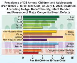 charts and graphs down syndrome awareness