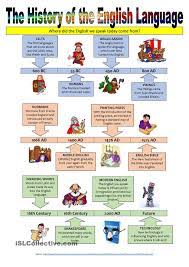 The History Of The English Language Illustrated Timeline History Of English Literature Language History English Language