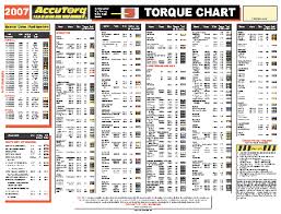 Car Wheel Nut Torque Chart Coladot