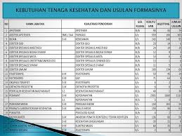 100 5 kompetensi khusus 6 pokok bahasan/sub. Tata Cara Penyusunan Formasi Anjab Abk Ppt Download