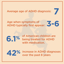 Attention deficit disorder (add) and attention deficit hyperactivity disorder (adhd) have only recently been identified as the same condition. Adhd By The Numbers Facts Statistics And You