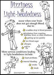 Dizziness Light Headedness Vertigo Dizziness Light Headedness Dizziness Remedies