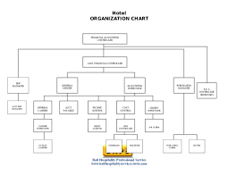 Hotel Organizational Chart Jasonkellyphoto Co