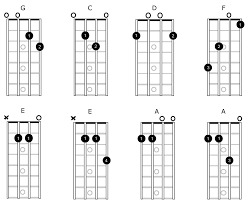 open mandolin chords simplymandolin