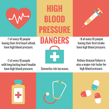 Clinical Study To Test New High Blood Pressure Treatment | Siu School Of  Medicine