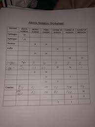 A single helium he atom has a mass number of 4 and an atomic number of 2. Solved Atomic Notation Worksheet Element Atomic Atomic Ma Chegg Com