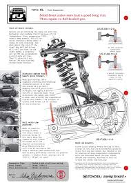 Fj Cruiser Ads Technical Illustration And Diagrams Explaining The Front Suspension Of A Toyota Fj Cruiser Toyota Fj Cruiser Fj Cruiser Car Mechanic