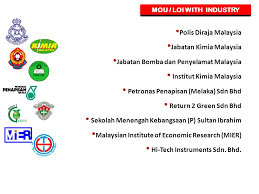 Infotax planning sdn bhd tax, trading consulting, general trade agents,books,management consulting. Total Mou International Loi International Total Fakulti Sains Faculty Of Science Ppt Download