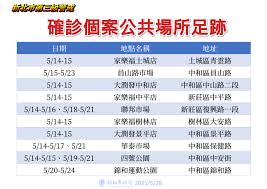 學生去全聯買麵包吃 很正常 他之前怎麼知道自己確診？ 12f 05/21 19:02. Hzs3vkqzxlrlym