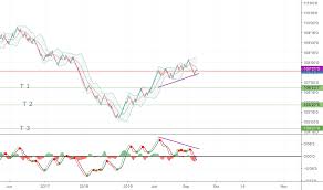 Zt1 Charts And Quotes Tradingview