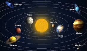 Resultado de imagen para sistema solar