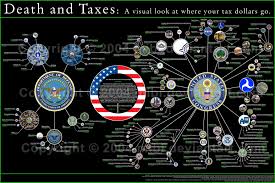 visually blog the federal budget visualized death and