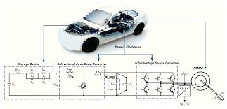 Energies | Free Full-Text | Power Electronic Control Design for Stable EV  Motor and Battery Operation during a Route