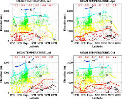'knowing what we know now, it's quite amusing to see the reaction of bertie's daughters to his 'their elevation to management level coincided with the development of irish permanent's branch 'they are found growing there at very high elevations in the mountains, which means that they are often. Figure 6 Mean Monthly Temperature Latitude Elevation Plots For 2 031 Oxford Research Encyclopedias
