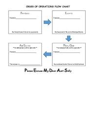 Order Of Operations Flow Chart