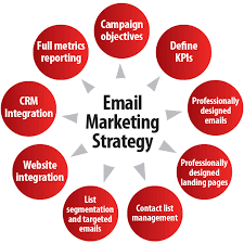 Huizenga College of Business Marketing Blog: 5 Steps to Better Email Marketing