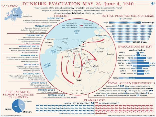 Dunkirk evacuation | Facts, Map, Photos, Numbers, Timeline, & Summary |  Britannica