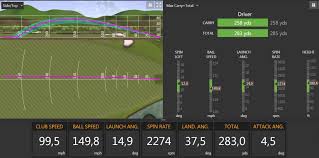 The Most Important Factor In Fitting Trackman Golf