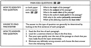 Selasa, agustus 07, 2012 7 komentar. Pembahasan Toefl Reading Skill 1 Syawallina17studyyo