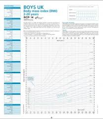 Is My Child Fat Facts About Bmi Measurement In Children