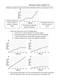 Free worksheet (pdf) on distance vs time graphs, with several engaging problems and an online component. Distance Time Graphs Worksheet Teaching Resources