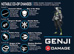 Free icons of overwatch in various ui design styles for web, mobile, and graphic design projects. Overwatch 2 Talent Concepts Genji Overwatch