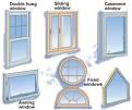 Different Types of Windows For Your Home - Modernize