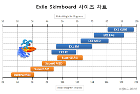 Superg Size Chart Skimboard Korea