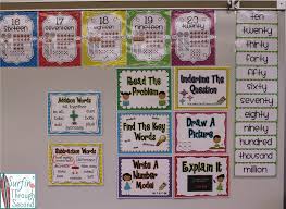 Math Focus Wall Math Focus Walls Math Classroom Math