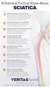 Sciatica Treatment