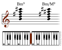 They're built using a root (the note the chord is named after) an interval of a major third, and an interval of a perfect fifth. Minor 9th Piano Chords
