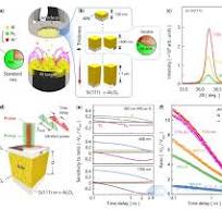 Study on High Thermal Conductivity AlN Thin Films Sputtered ...
