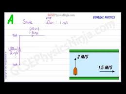Finding Resultant Vectors Graphical Method Physics Gcse Youtube