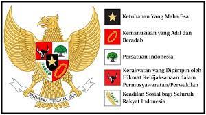 Nilai Nilai Pancasila Dari Sila 1 Sampai 5 Dalam Kehidupan Sehari Hari