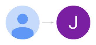 This will help customers remember you and contact you more often. Design Better Avatars The Quest For Better Online Identities By Michelle Ux Collective