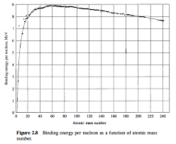 In Regards To The Binding Energy Chart In Figure B