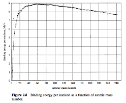 in regards to the binding energy chart in figure b