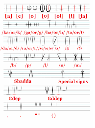 Image result for Kanahia