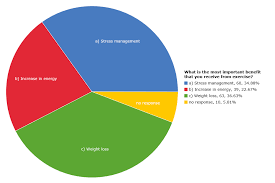 exercise survey on statcrunch