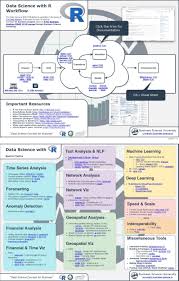 Data Science With R Workflow Data Science Learning Data Science Data Scientist