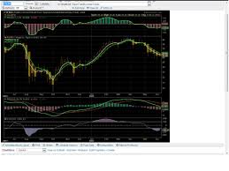 Fidelity Charts And Signals