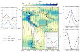 Here you can download all telegram stickers for free and link them up to your account. Gmd Ipsl Cm5a2 An Earth System Model Designed For Multi Millennial Climate Simulations