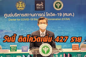 เผยพบผู้ป่วยโควิดใหม่ 12 ราย มาจากต่างประเทศ 12 ธันวาคม พ.ศ. Pm7gz7uqjgrwim