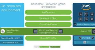 Cisco Introduces First Hybrid Kubernetes Platform Support For Amazon Eks Cisco Cisco Systems Supportive