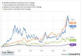 Check spelling or type a new query. How To Invest In Precious Metals Ultimate 2021 Guide