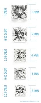 Comparing The Sizes Of Princess Cut Diamonds