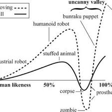 Pdf Kaspar A Minimally Expressive Humanoid Robot For Human Robot Interaction Research
