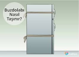 Buzdolabi Nasil Tasinir Buzdolaplari Buzdolabi Blog