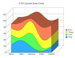 Crchart Enterprise Ehanced Charting For Crystal Reports