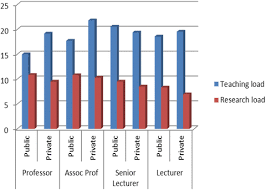 Part time jobs now available in bangi. Personal Characteristics Career Trajectory And Job Satisfaction Of Academics In Malaysia Springerlink